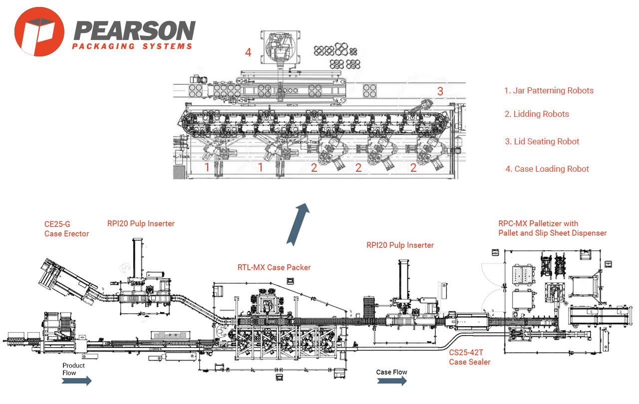 Yankee candle Final Version